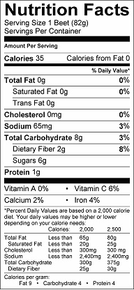 Nutritional value outlet of beets